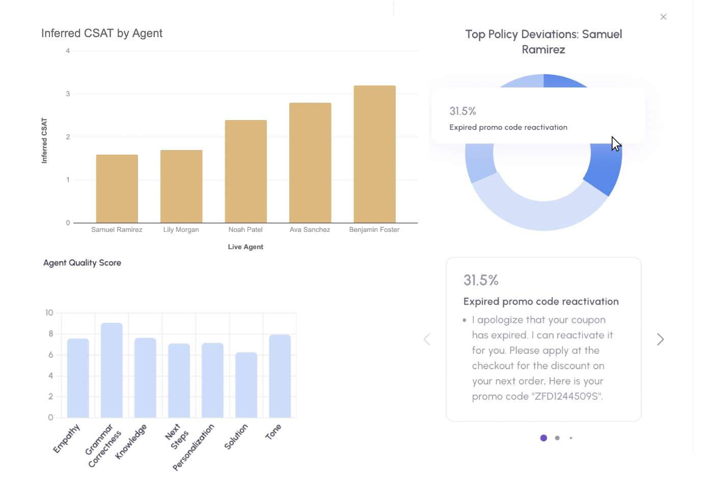 Agent Scorecard