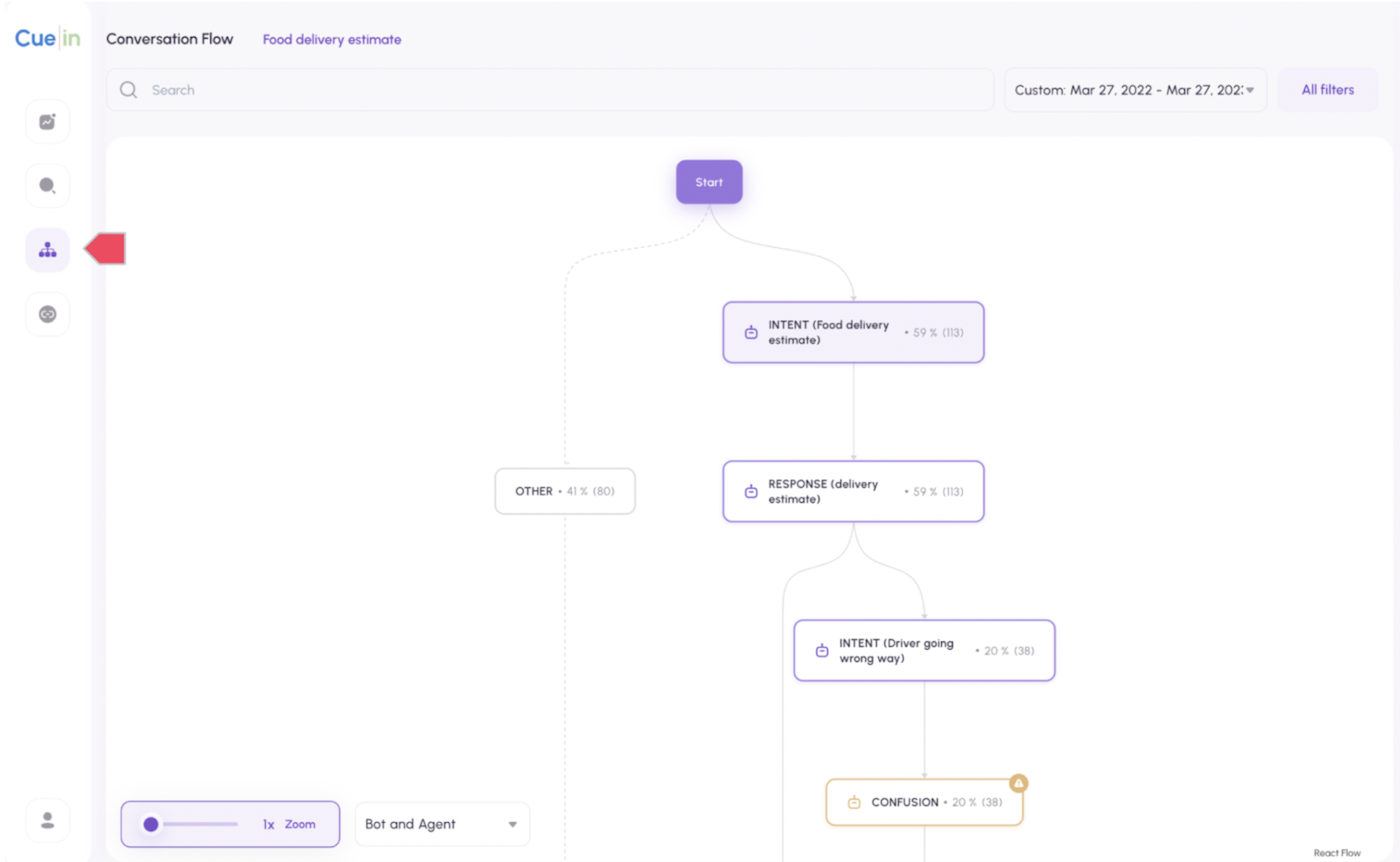 Conversation Flow