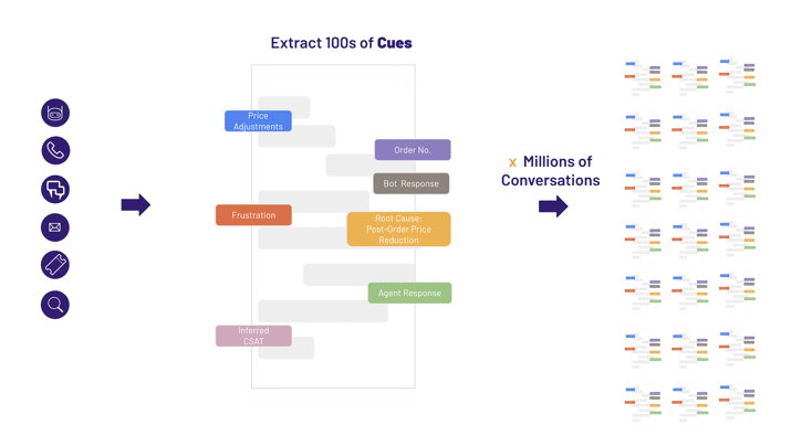 Conversational CX flows