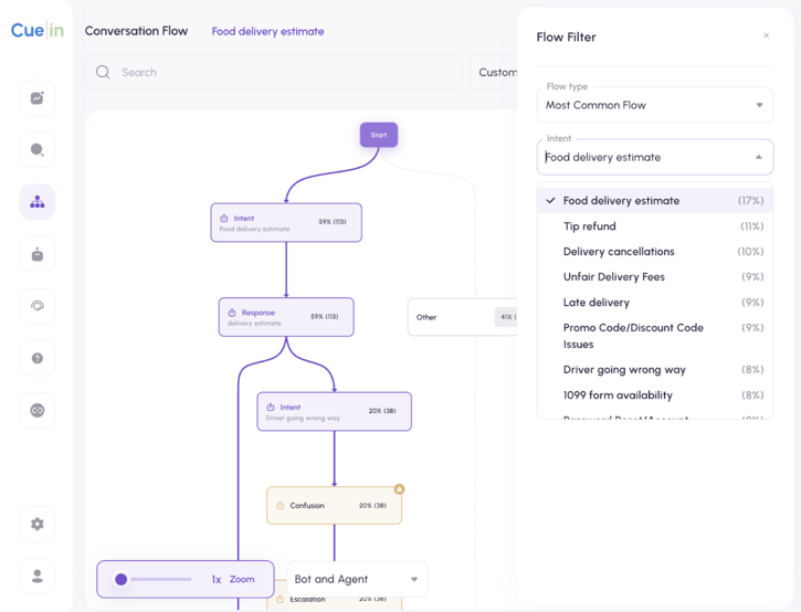 Flow Search and Filter