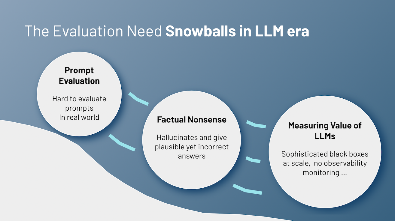 The Evaluation Need Snowballs in LLM era