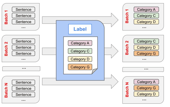 Generative Aggregative Labeling (GAL) Step 2