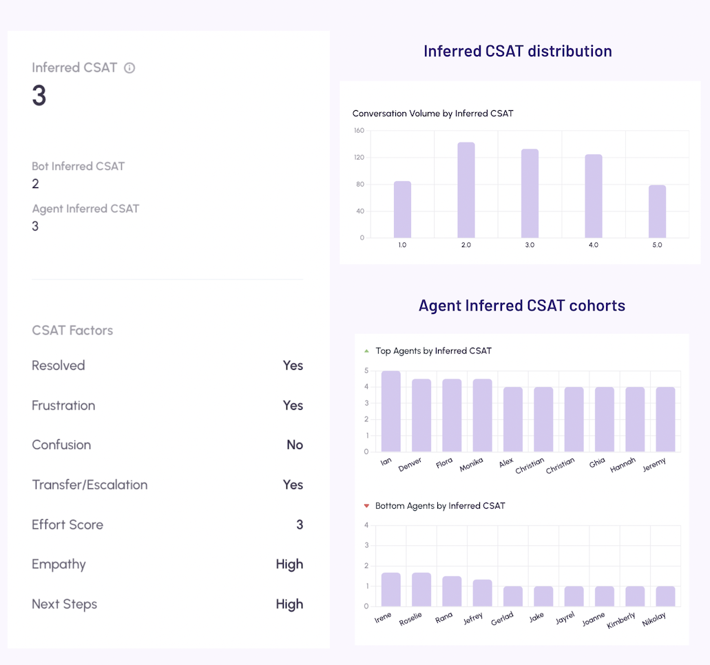 Inferred CSAT and Factors