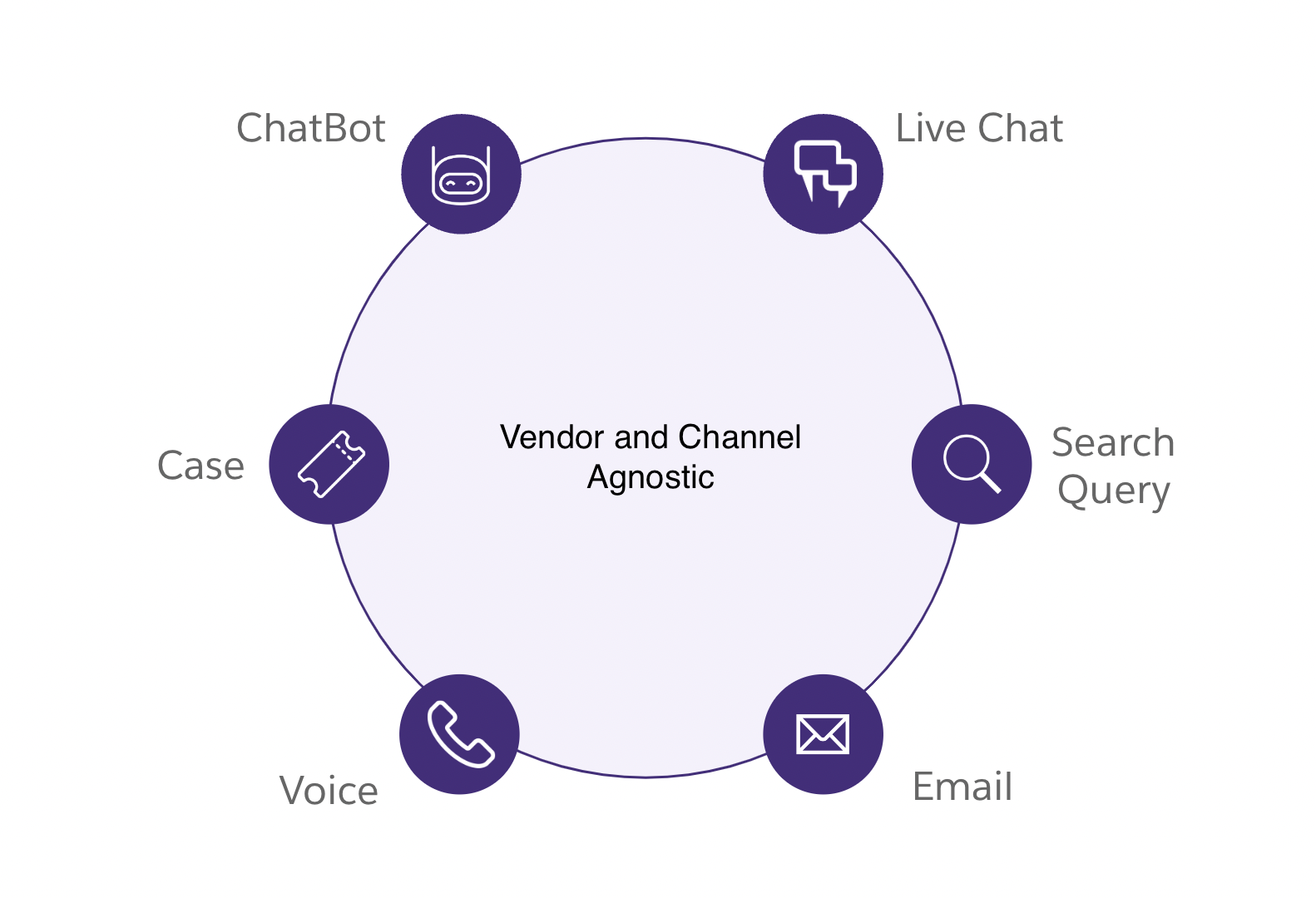 Vendor_Channel_Agnostic